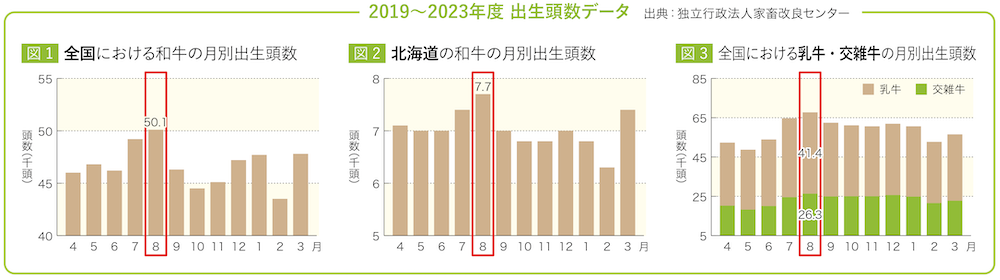 2019~2023年度 出生頭数データ