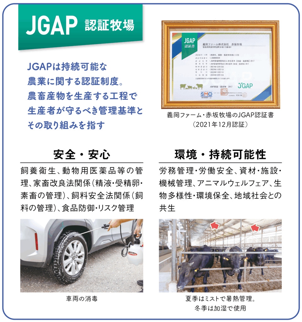 JGAP認証牧場
JGAPは持続可能な農業に関する認証制度。
農畜産物を生産する工程で生産者が守るべき管理基準とその取り組みを指す
