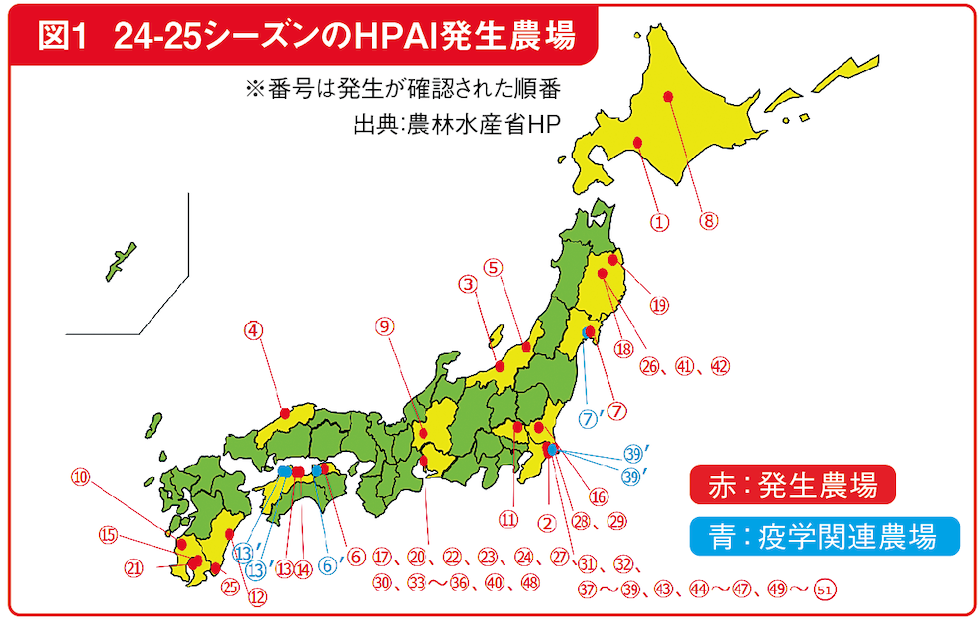 図1 24-25シーズンのHPAI発生農場