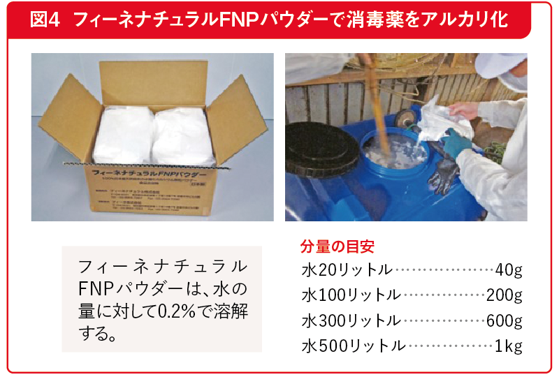 図4 フィーネナチュラルFNPパウダーで消毒薬をアルカリ化