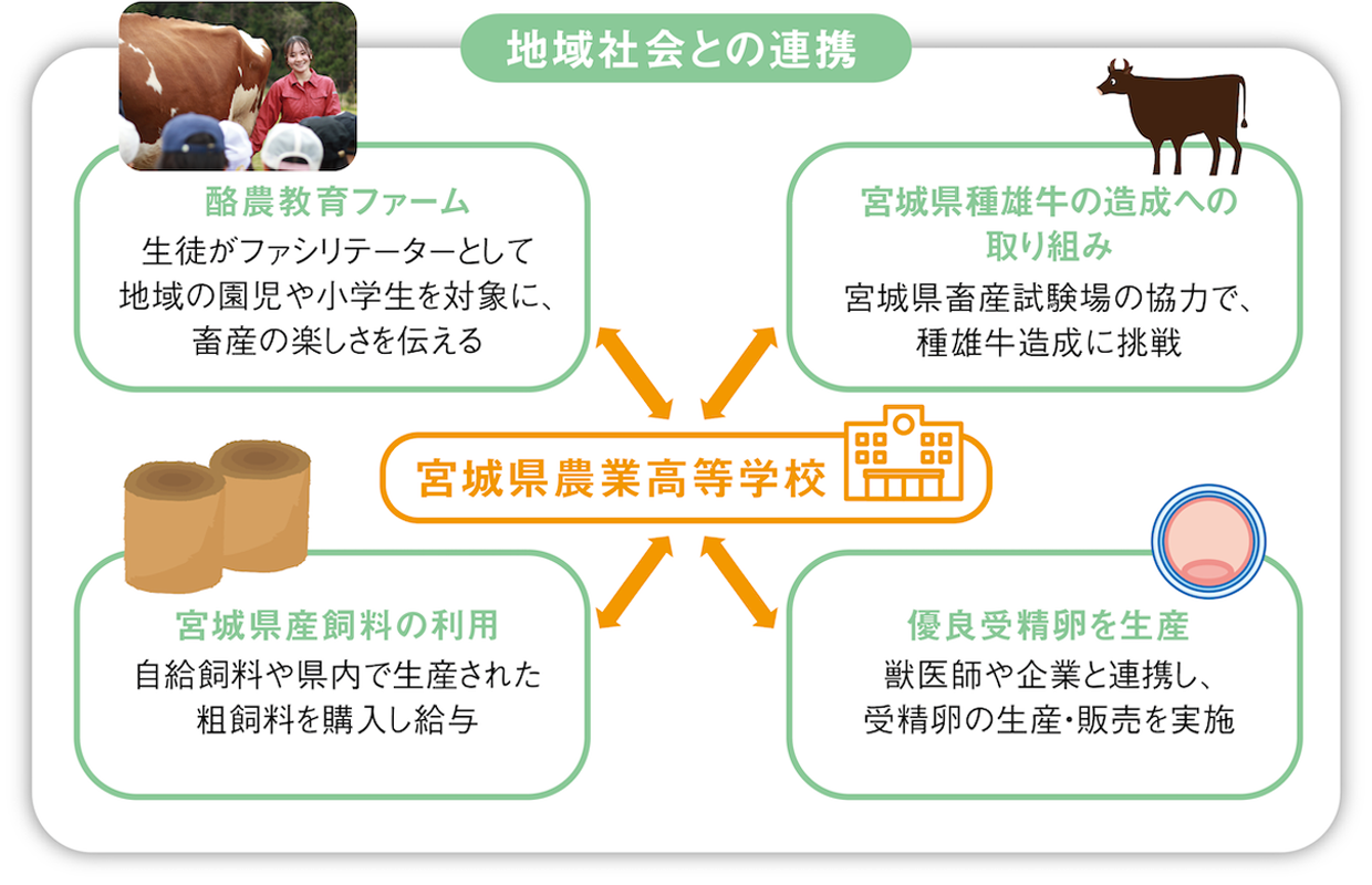 地域社会との連携