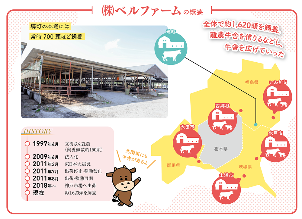 （株）ベルファームの概要