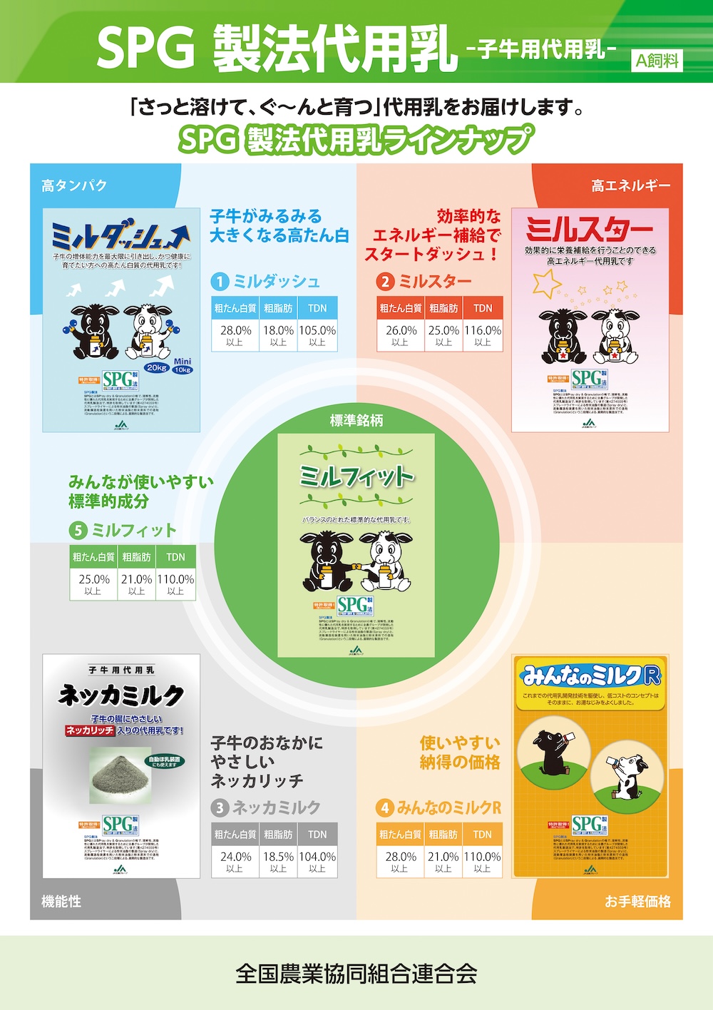 代用乳5種ラインアップ